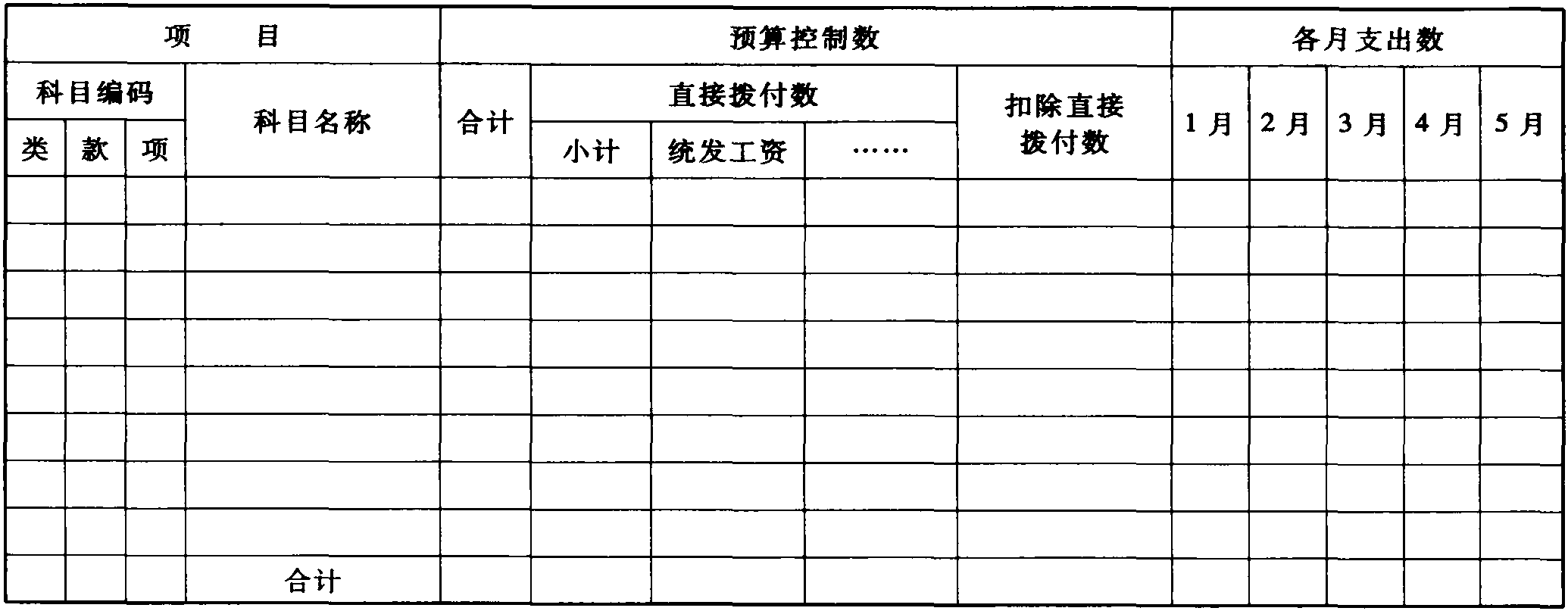 財政部關于發(fā)布《中央預算資金撥付管理暫行辦法》 的通知